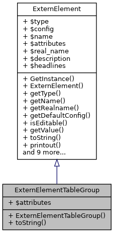 Inheritance graph