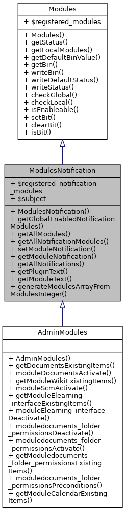 Inheritance graph