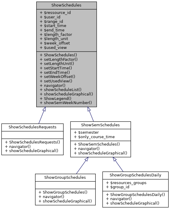 Inheritance graph