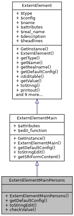 Inheritance graph