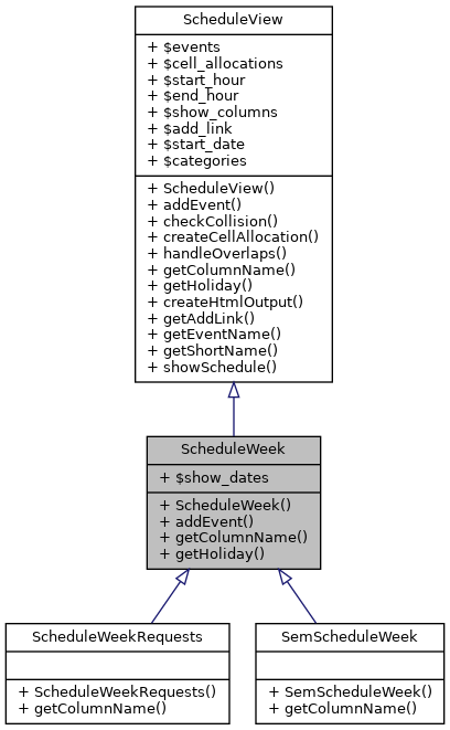 Inheritance graph