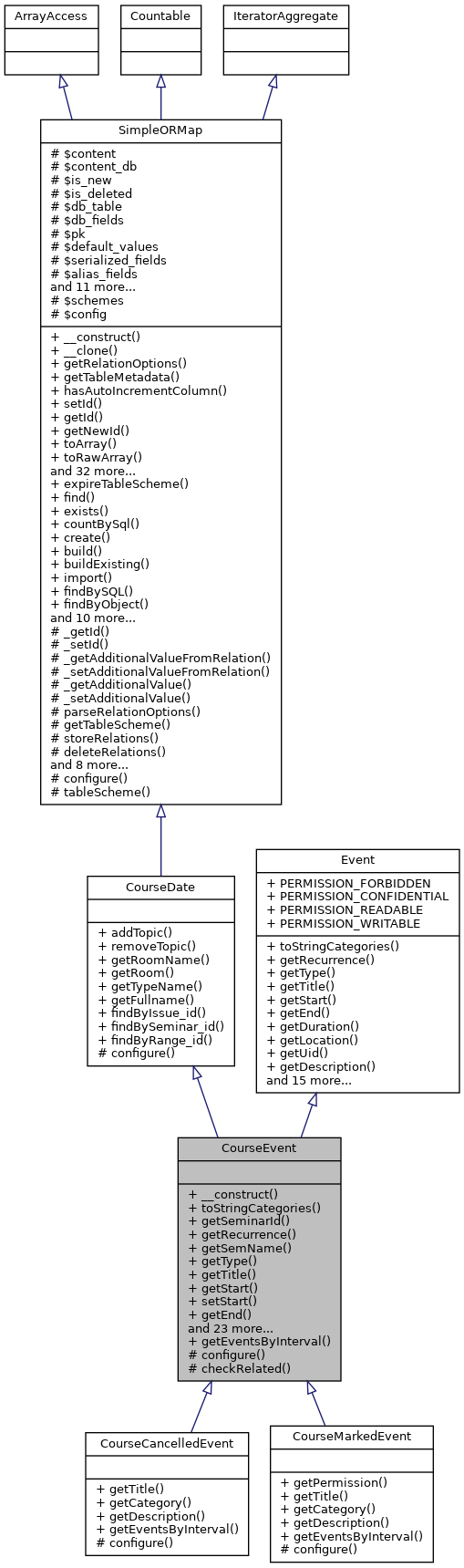 Inheritance graph