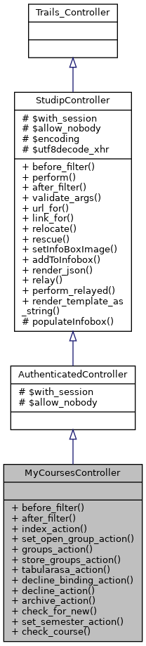 Inheritance graph