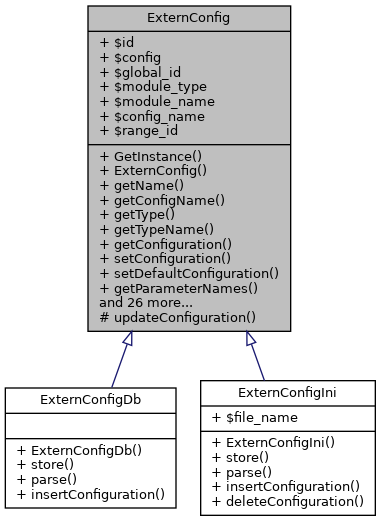 Inheritance graph