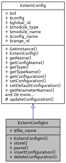 Inheritance graph