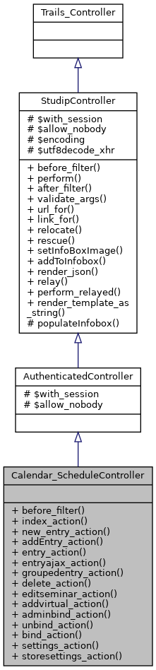 Inheritance graph