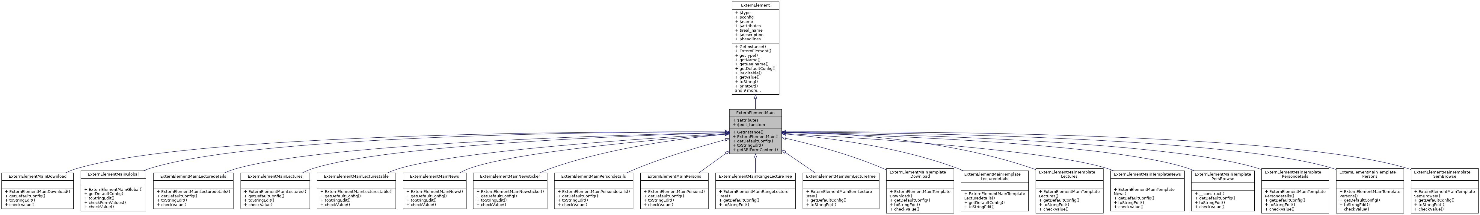 Inheritance graph
