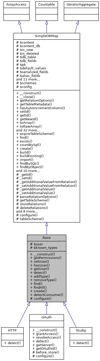 Inheritance graph