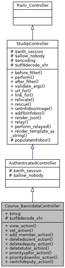 Inheritance graph