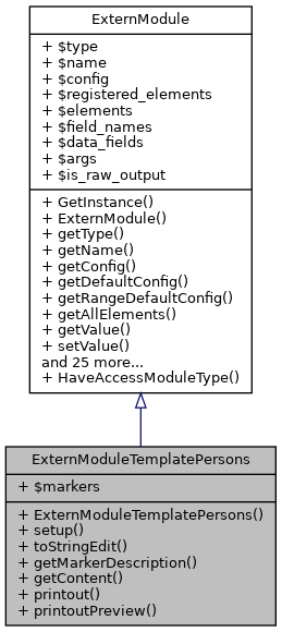 Inheritance graph
