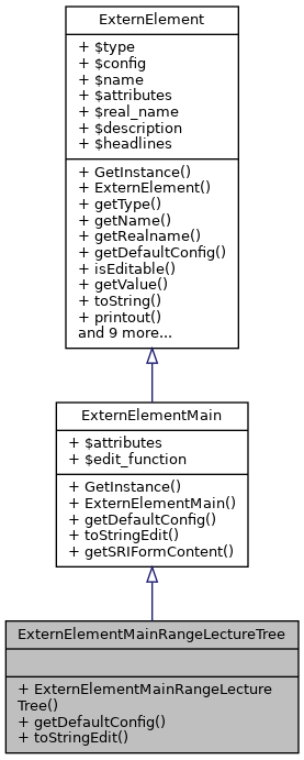 Inheritance graph