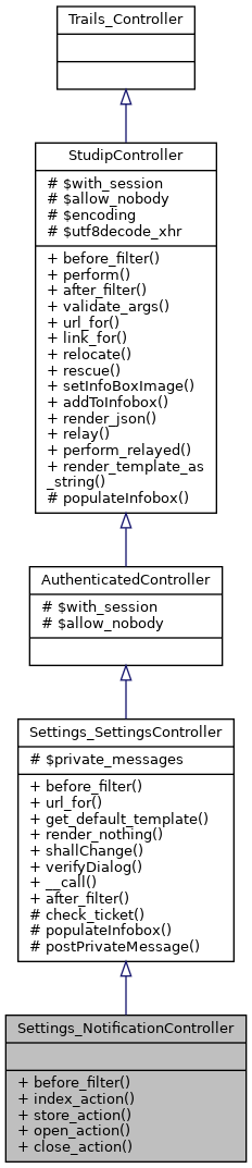 Inheritance graph