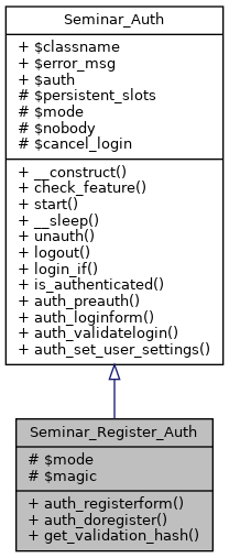 Inheritance graph