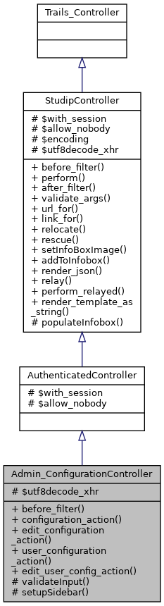 Inheritance graph