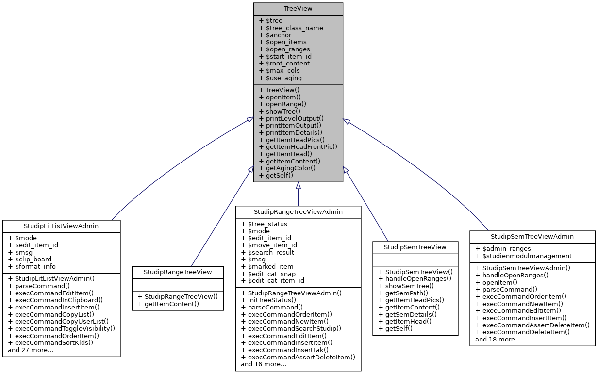 Inheritance graph