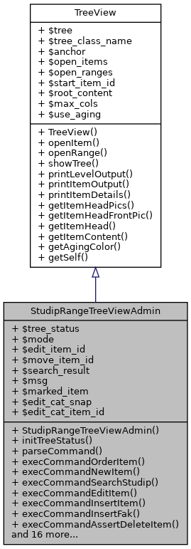 Inheritance graph