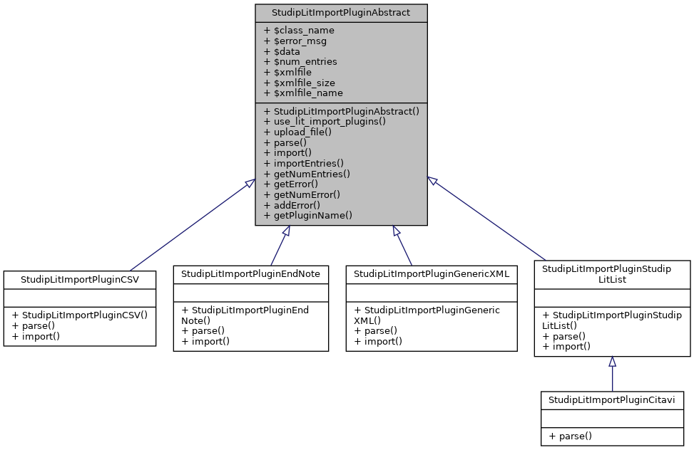 Inheritance graph