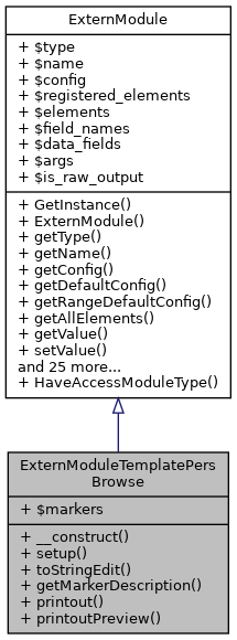 Inheritance graph
