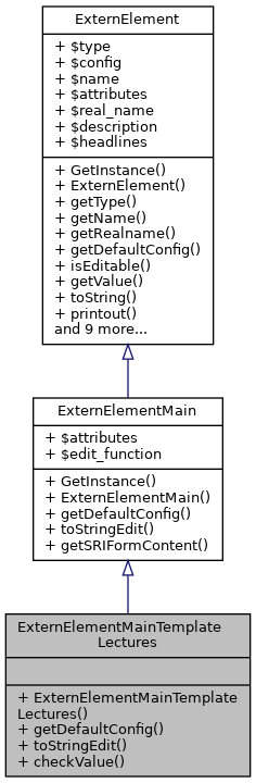 Inheritance graph