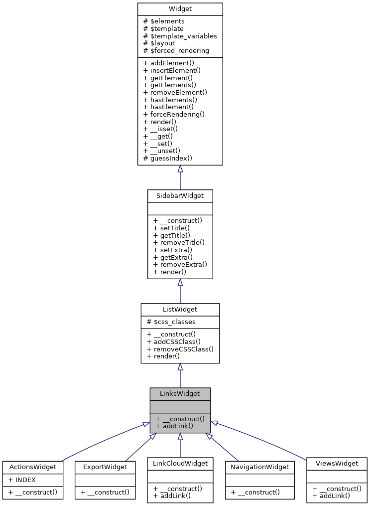 Inheritance graph