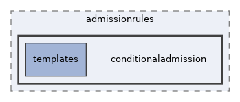 lib/admissionrules/conditionaladmission