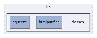 tests/unit/lib/classes