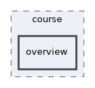 app/views/course/overview