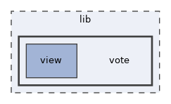 lib/vote
