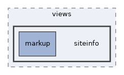 app/views/siteinfo