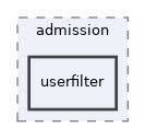 lib/classes/admission/userfilter