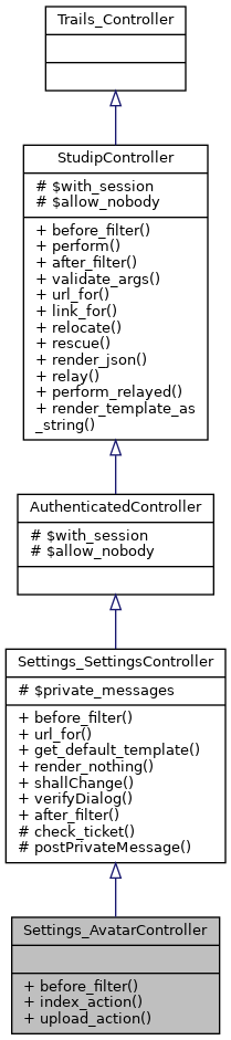 Inheritance graph