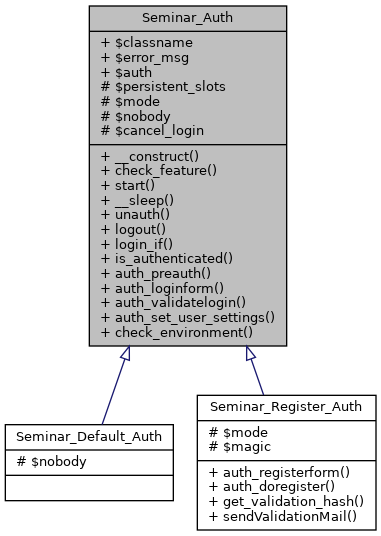 Inheritance graph