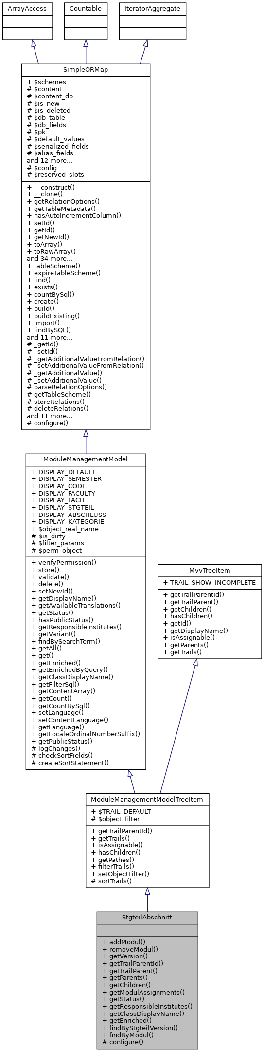 Inheritance graph