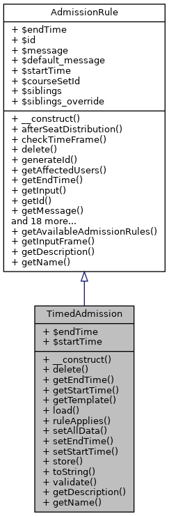 Inheritance graph