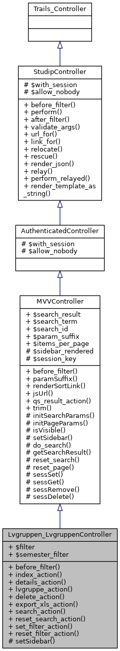 Inheritance graph