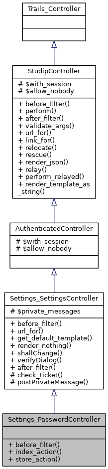 Inheritance graph