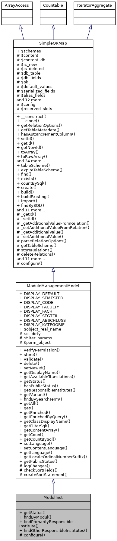 Inheritance graph