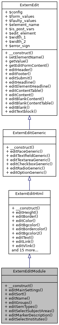 Inheritance graph