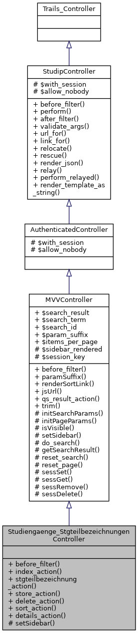 Inheritance graph