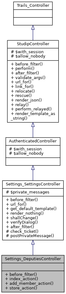 Inheritance graph