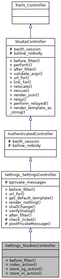 Inheritance graph