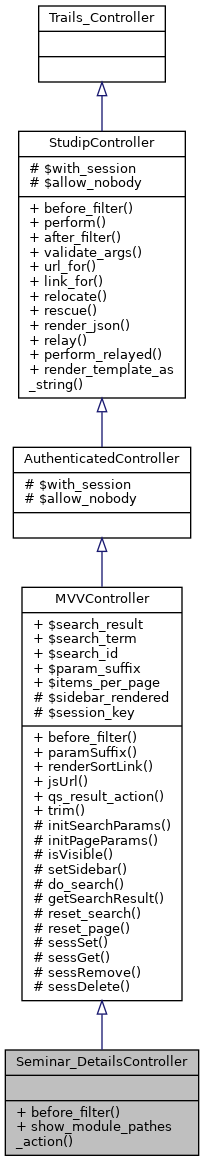 Inheritance graph