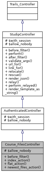 Inheritance graph