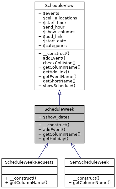 Inheritance graph