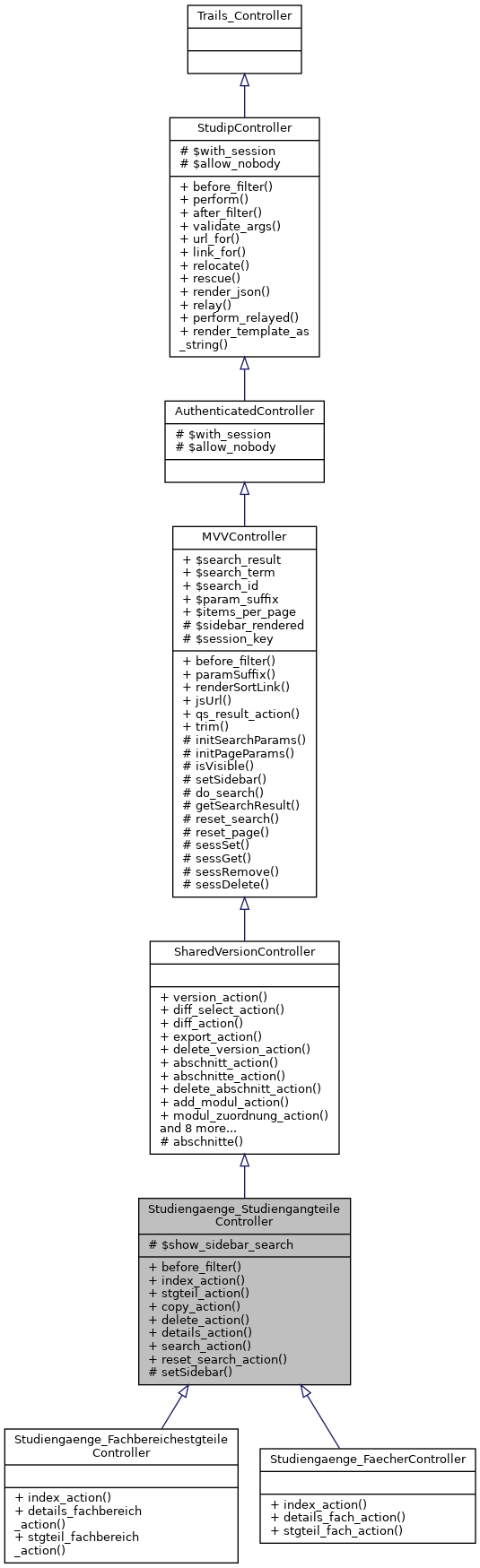 Inheritance graph