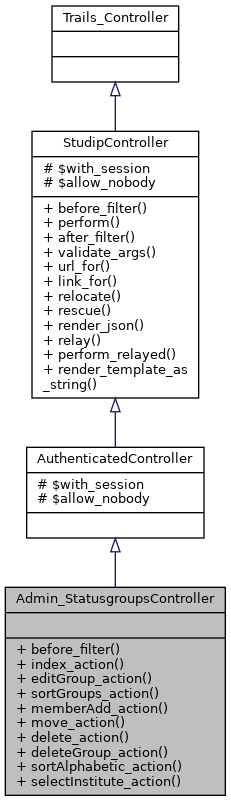 Inheritance graph