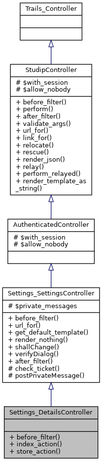 Inheritance graph