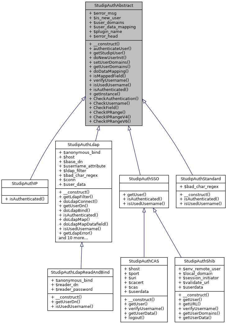 Inheritance graph