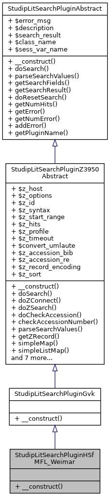 Inheritance graph