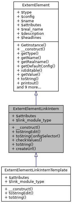 Inheritance graph